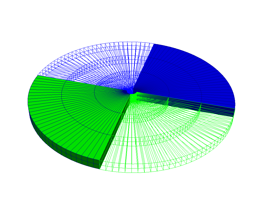 DTM++.Project/biot: Spinal disc simulation